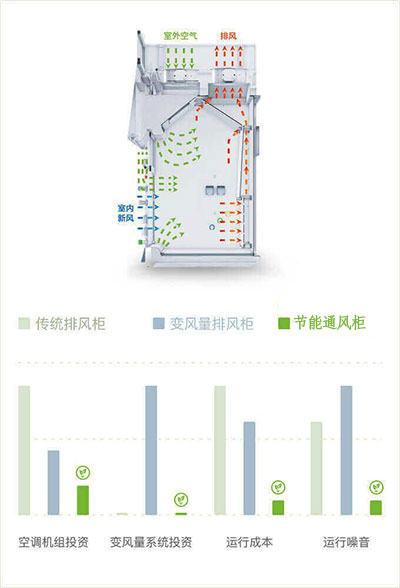 山東節(jié)能通風(fēng)柜品牌廠家、結(jié)構(gòu)原理