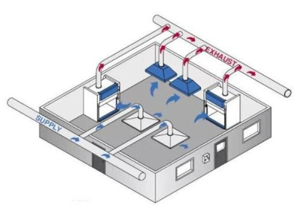 實驗室補風(fēng)系統(tǒng)安裝圖片